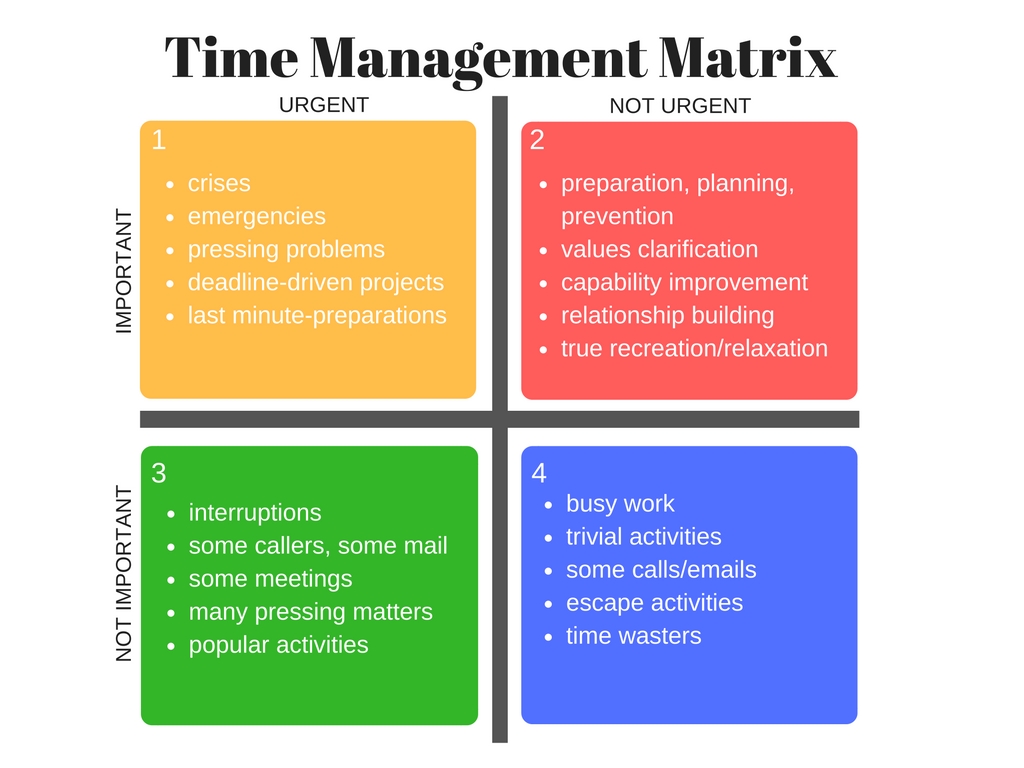 4 Quadrant Time Management Matrix Pdf